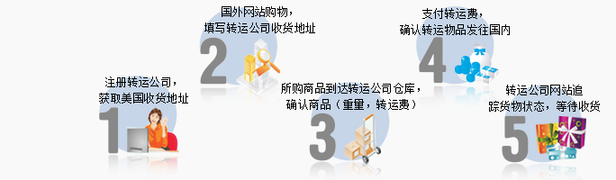 什么值得买海淘全攻略